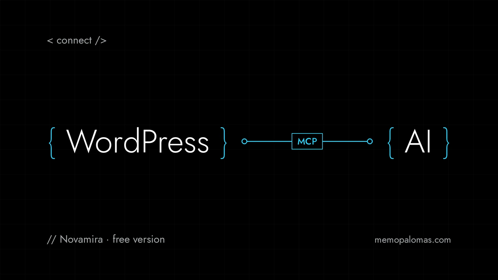 WordPress connected to an AI agent through MCP with Novamira